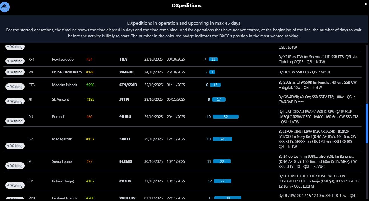 DXpeditions list with DXCC most wanted ranking